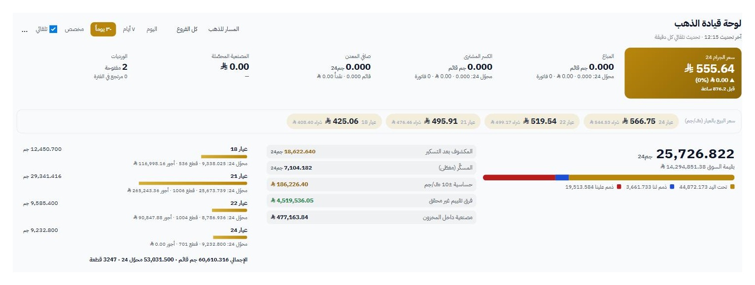 لوحة قيادة الذهب في برنامج المسار — رأس المال بالجرام وبالريال